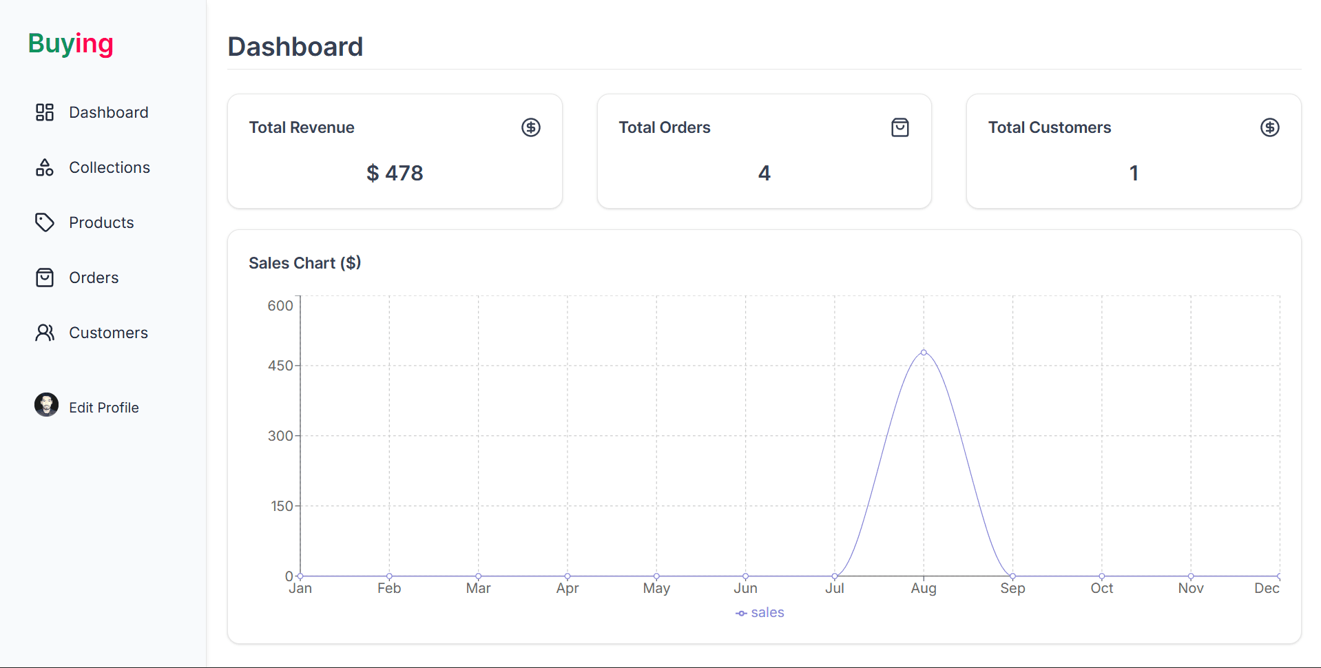 Admin Dashboard E-commerce